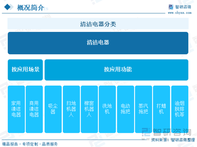 趨勢研判!2024年中國清潔電器行業產業鏈圖譜、零售額、消費格局及發展趨勢分析:清潔電器產品推新選代加速,品牌出海熱潮翻涌[圖]